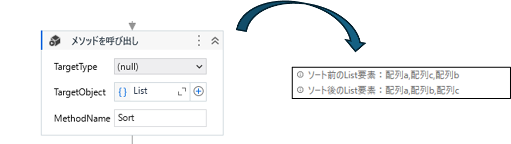 SortメソッドをUipathで実装するイメージ